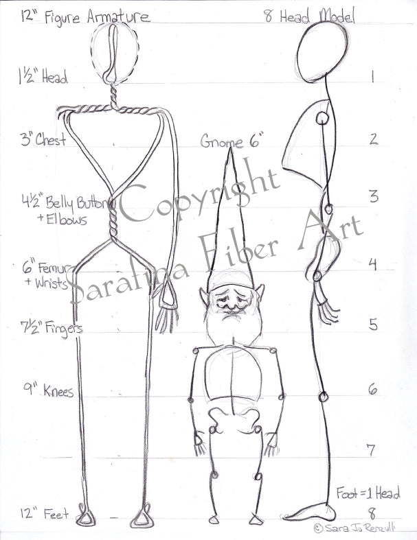 Sarafina Reference Charts (in protective sleeves)